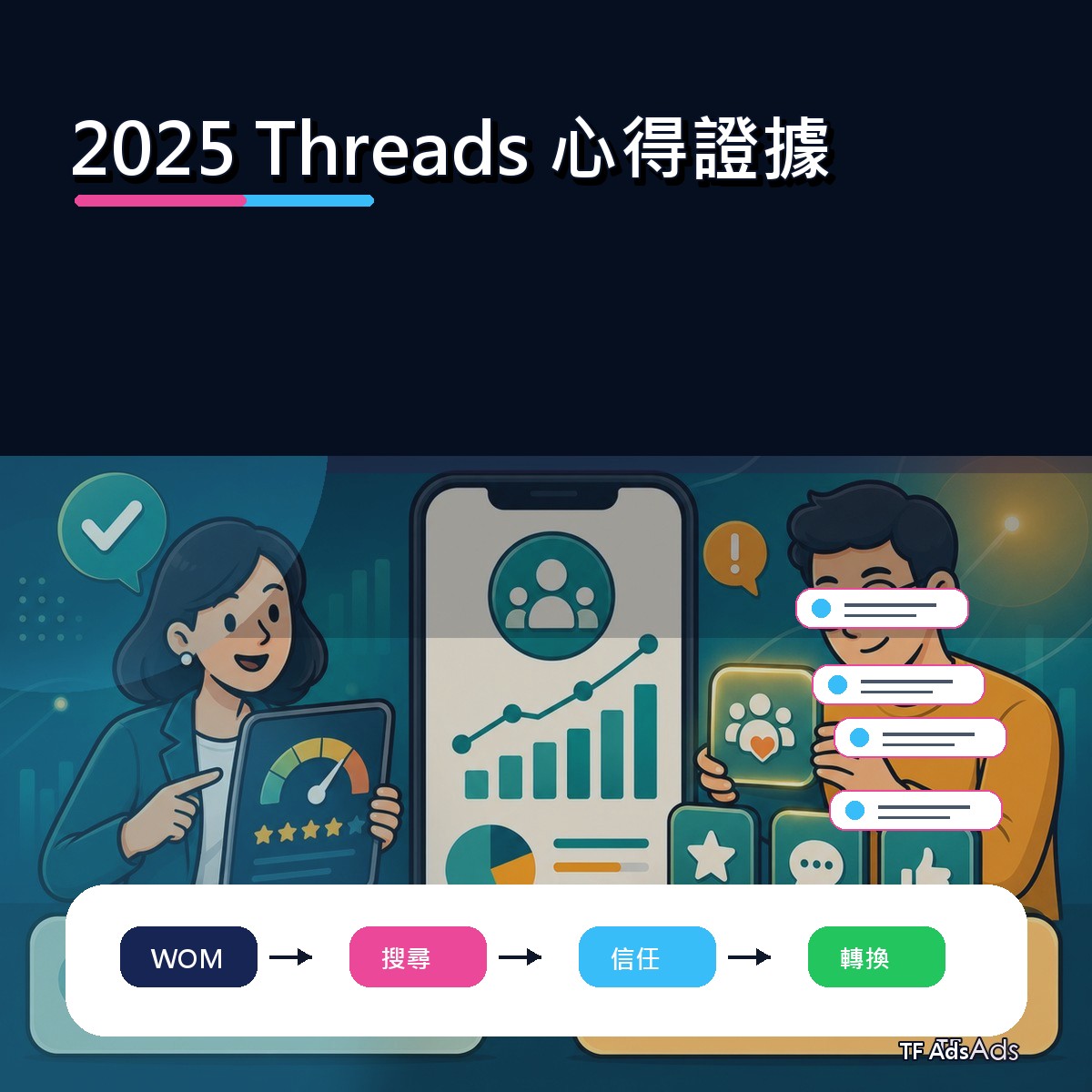2025 Threads 廣告創意回顧：心得證據如何從曝光變信任？