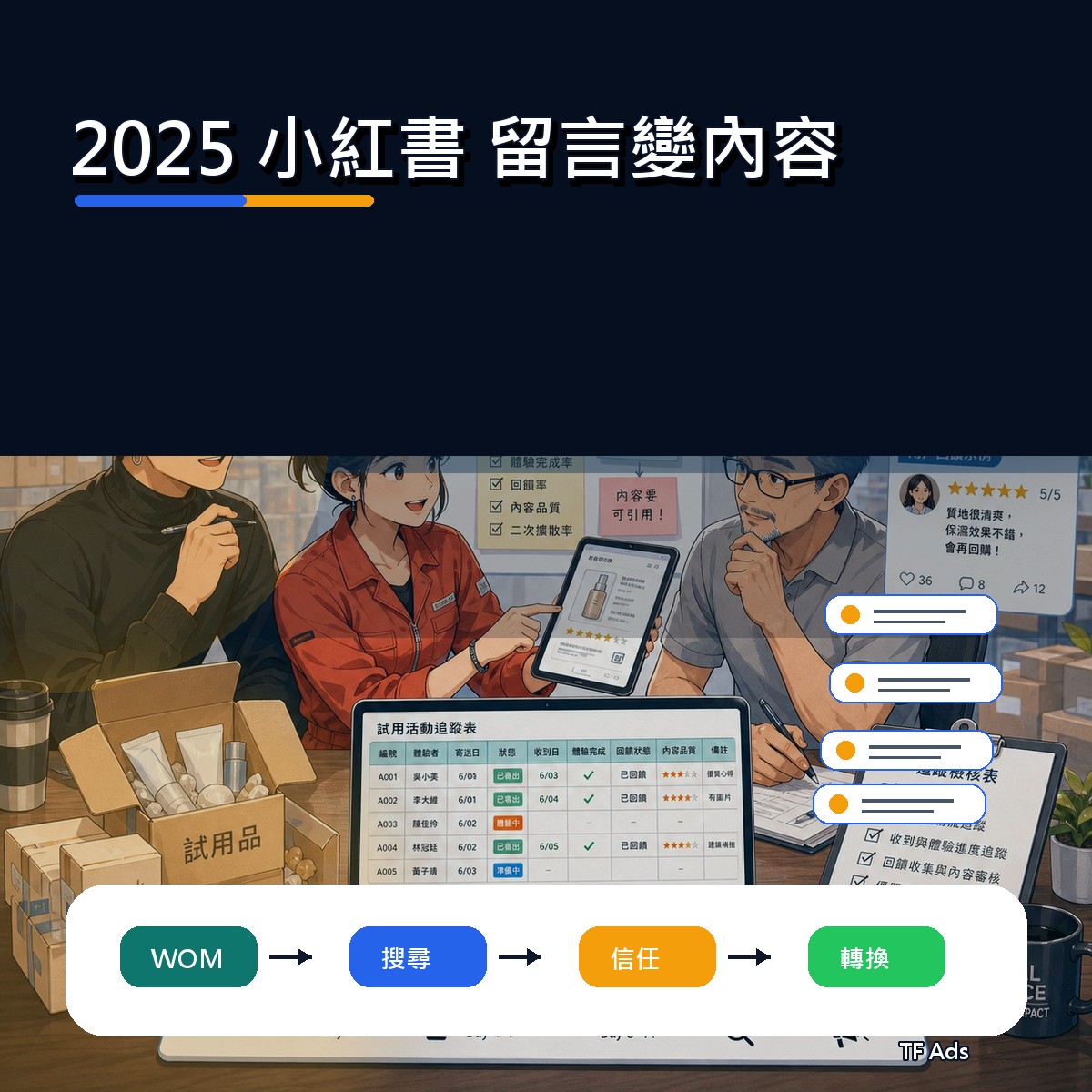 2025 小紅書 口碑復盤：留言變內容為什麼影響新世代決策？