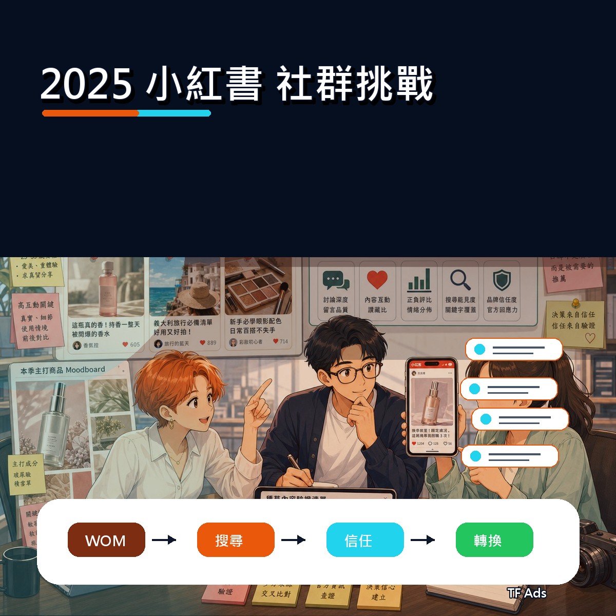 2025 小紅書 廣告創意回顧：社群挑戰如何從曝光變信任？