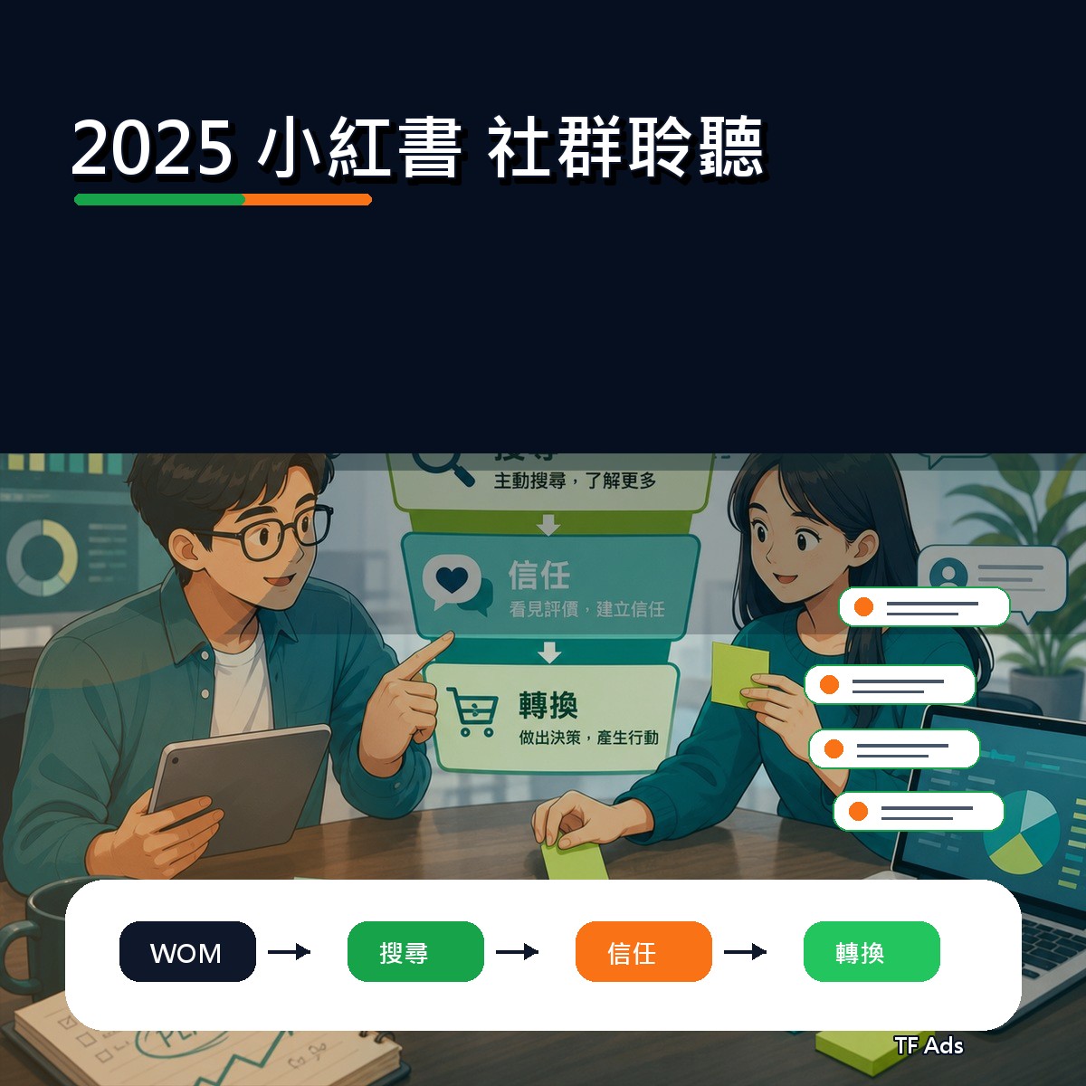 2025 社群趨勢補課：小紅書 上的社群聆聽怎麼做？