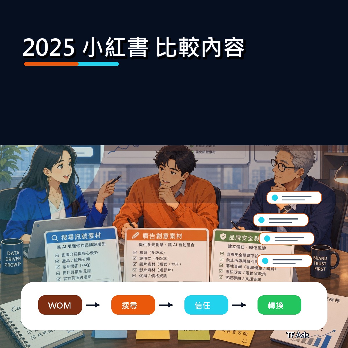 2025 小紅書 廣告創意回顧：比較內容如何從曝光變信任？