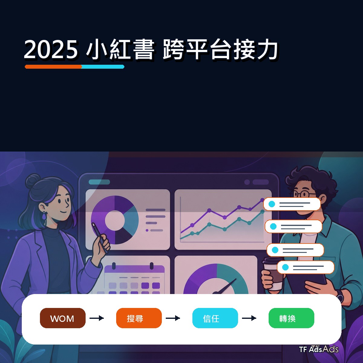 2025 小紅書 廣告創意回顧：跨平台接力如何從曝光變信任？