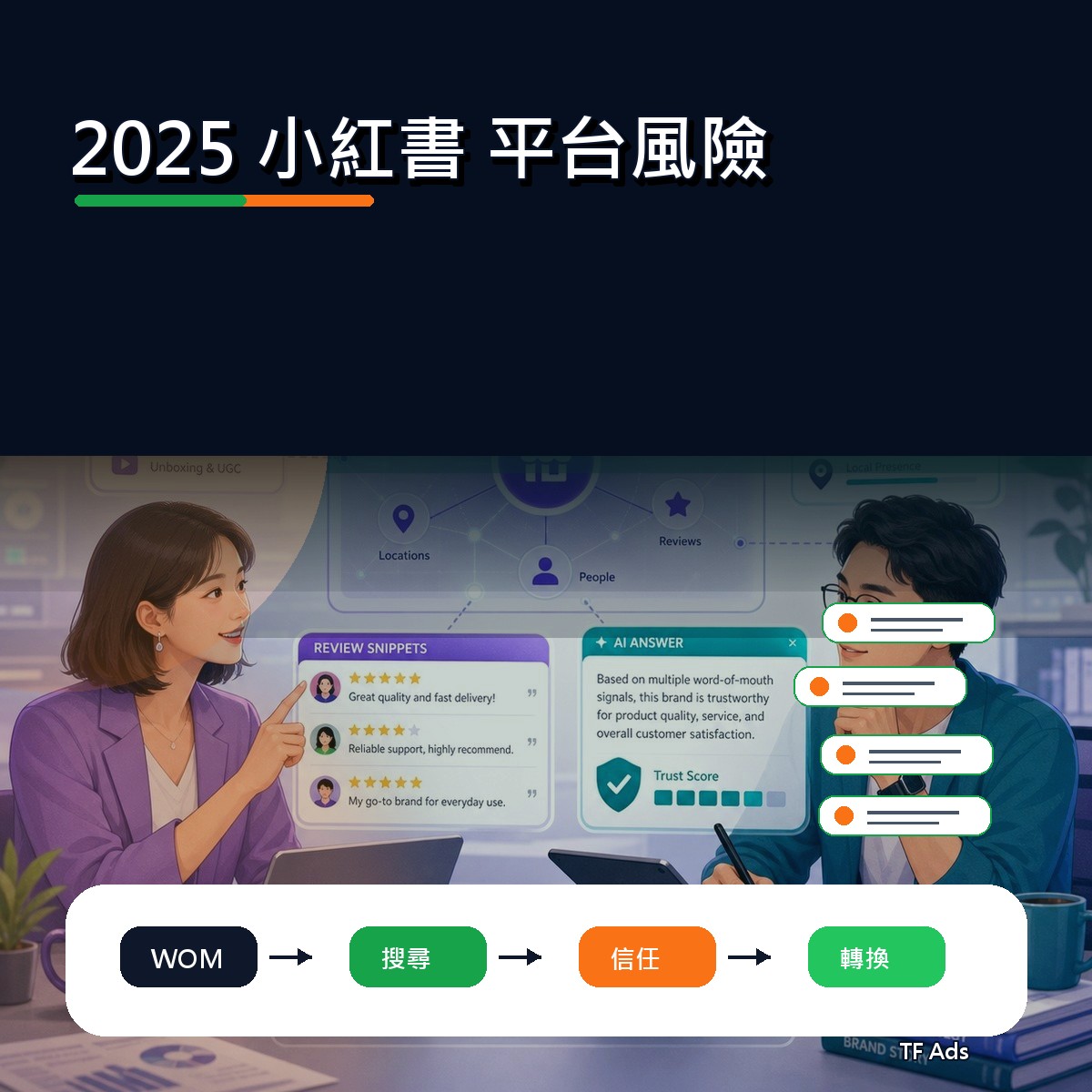 2025 社群趨勢補課：小紅書 上的平台風險怎麼做？