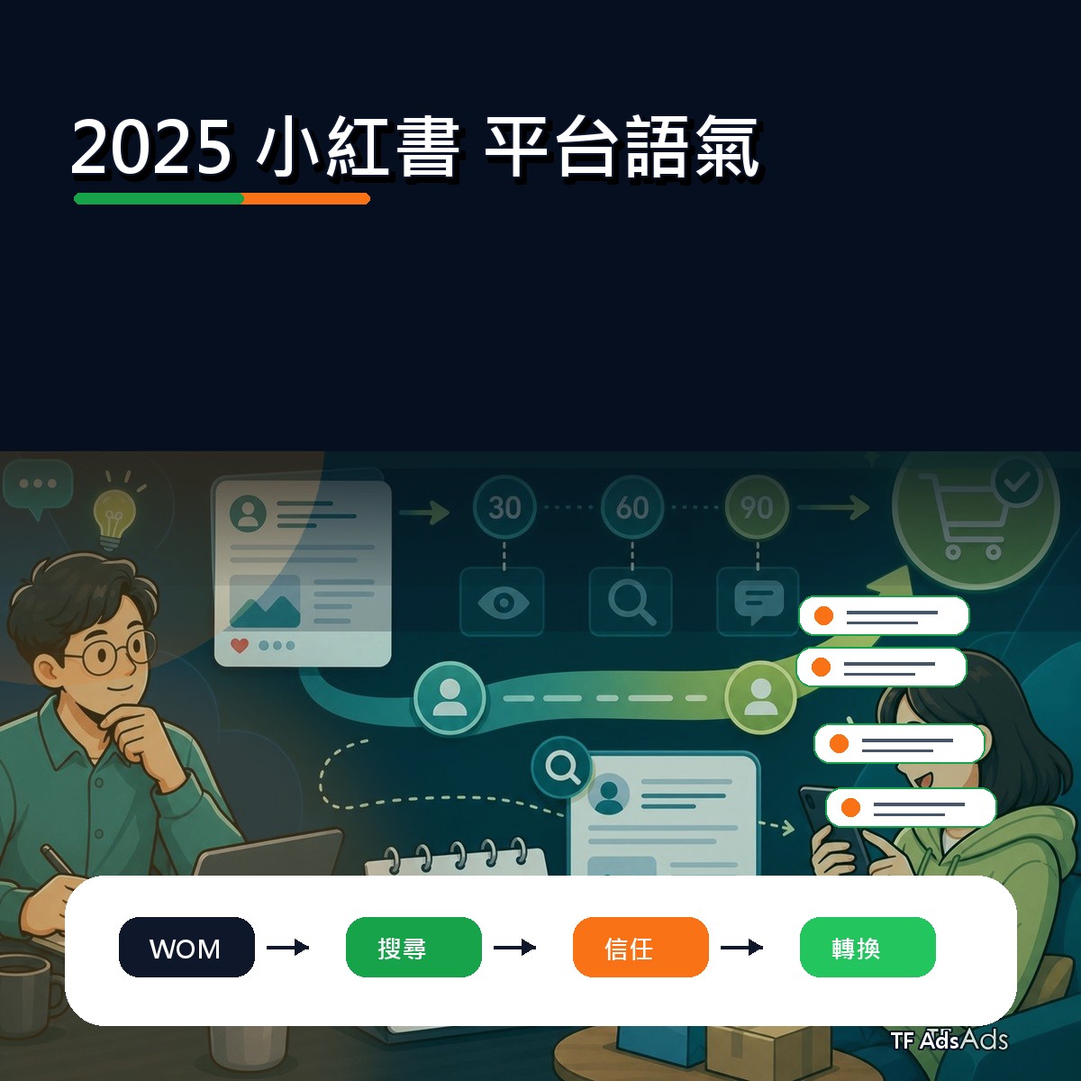 2025 社群趨勢補課：小紅書 上的平台語氣怎麼做？