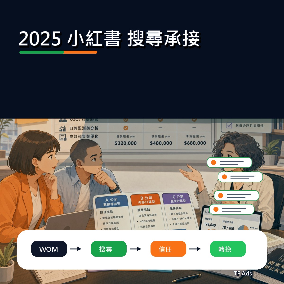 2025 社群趨勢補課：小紅書 上的搜尋承接怎麼做？