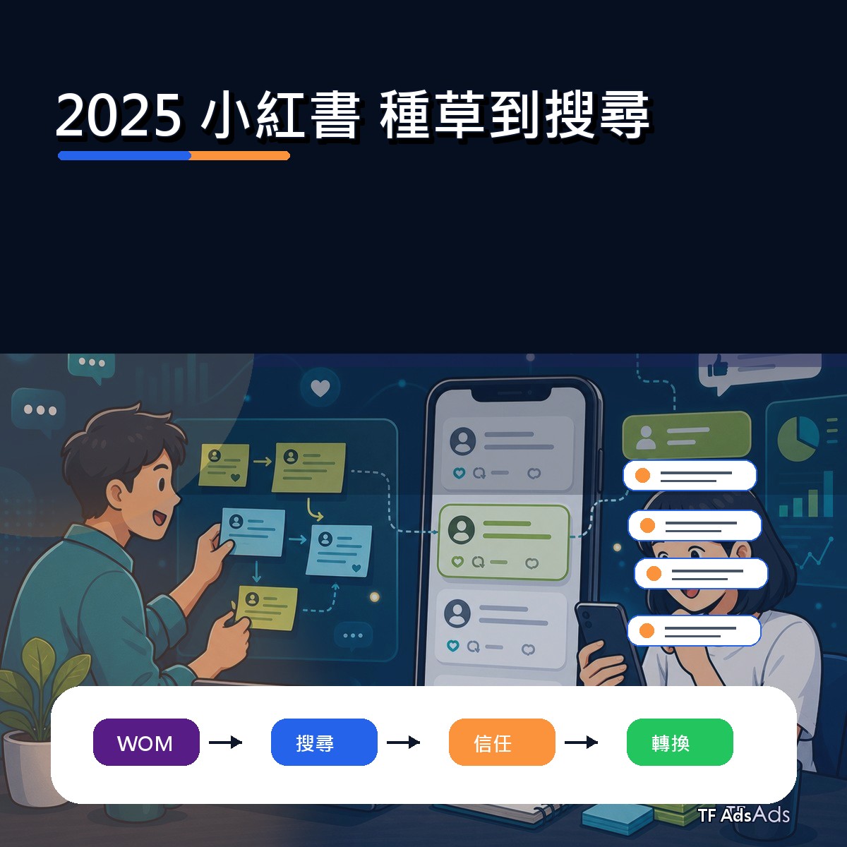小紅書 在 2025 為什麼紅：種草到搜尋給品牌的啟示