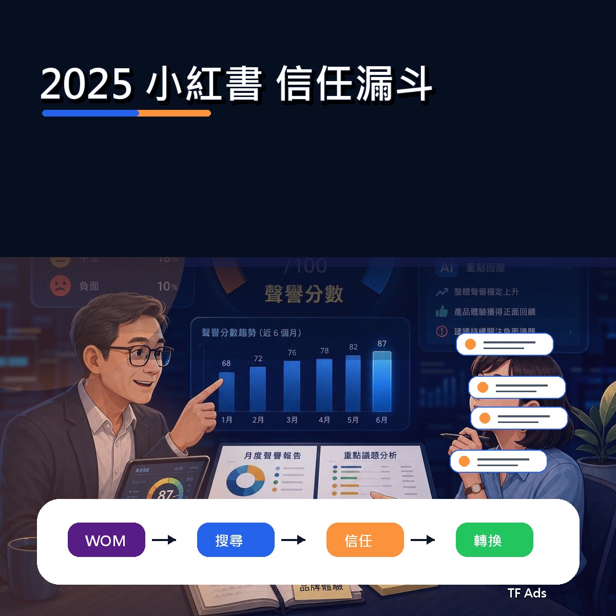 小紅書 在 2025 為什麼紅：信任漏斗給品牌的啟示