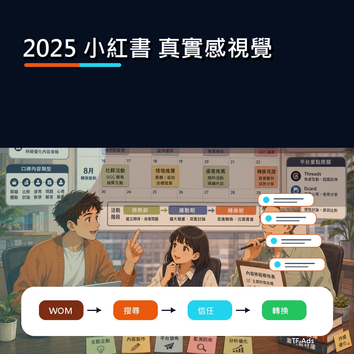2025 小紅書 廣告創意回顧：真實感視覺如何從曝光變信任？