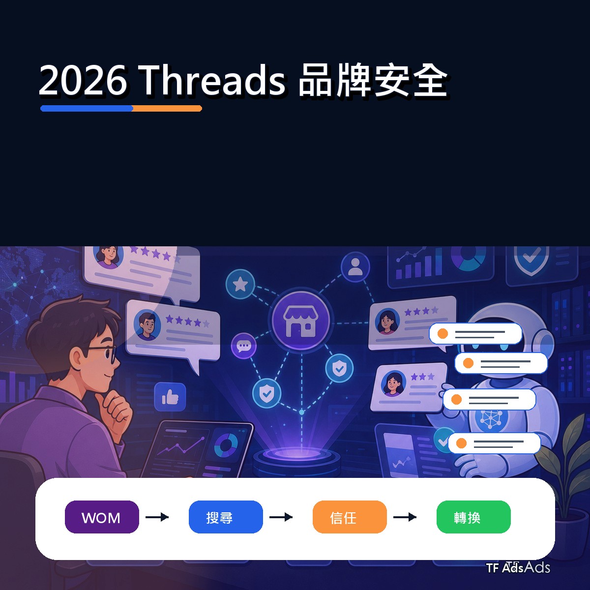 Threads 在 2026 為什麼紅：品牌安全給品牌的啟示
