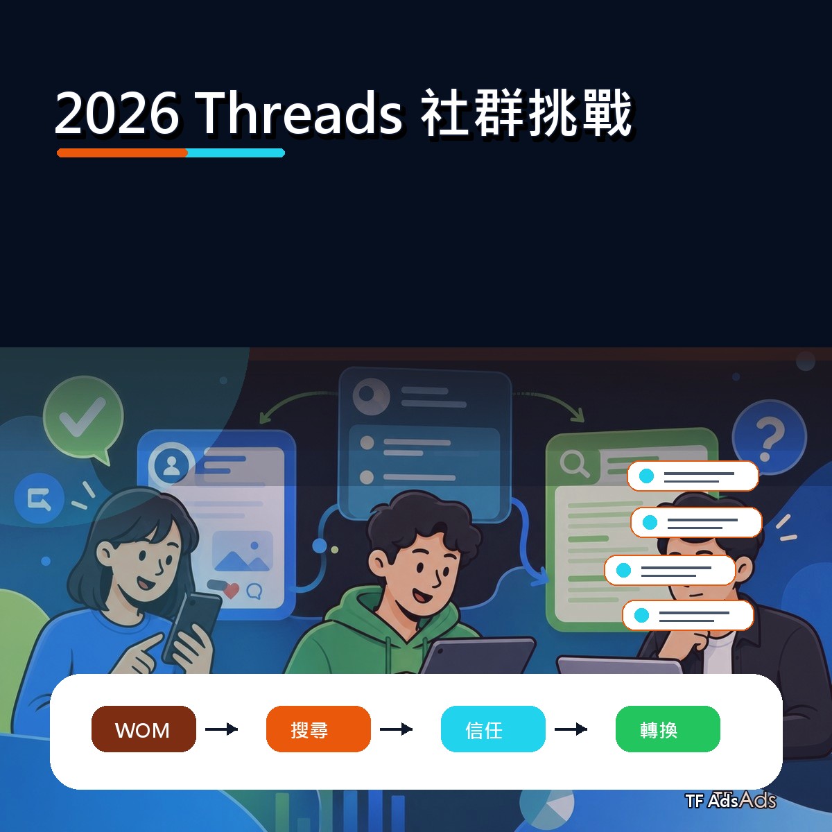 2026 Threads 廣告創意回顧：社群挑戰如何從曝光變信任？