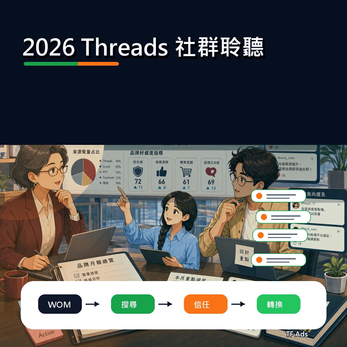2026 社群趨勢補課：Threads 上的社群聆聽怎麼做？