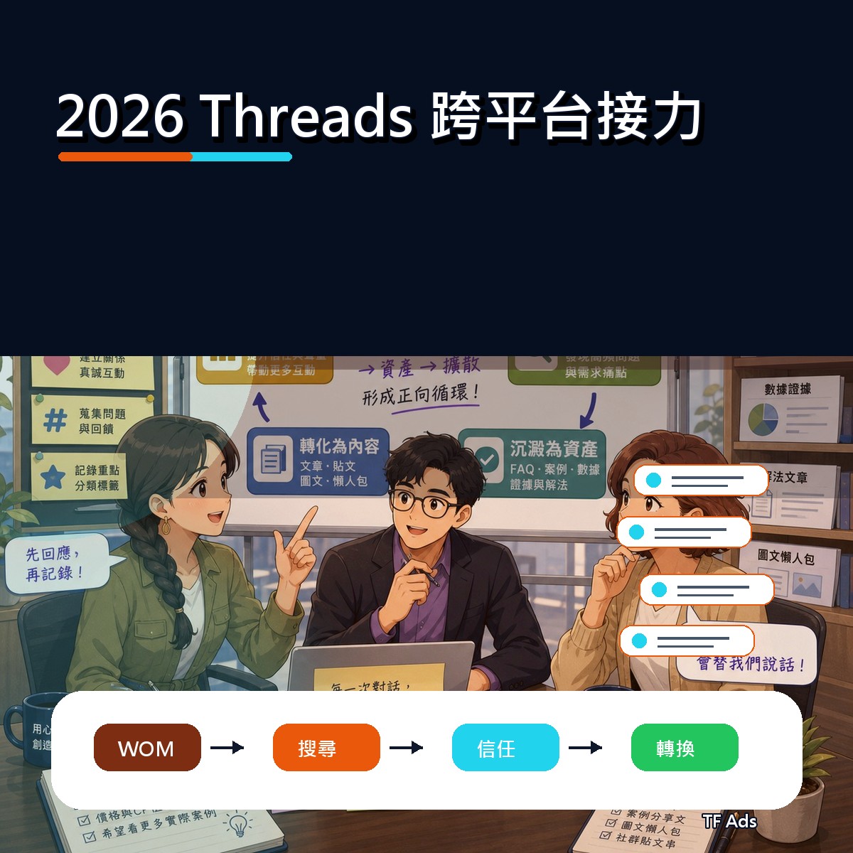 2026 Threads 廣告創意回顧：跨平台接力如何從曝光變信任？
