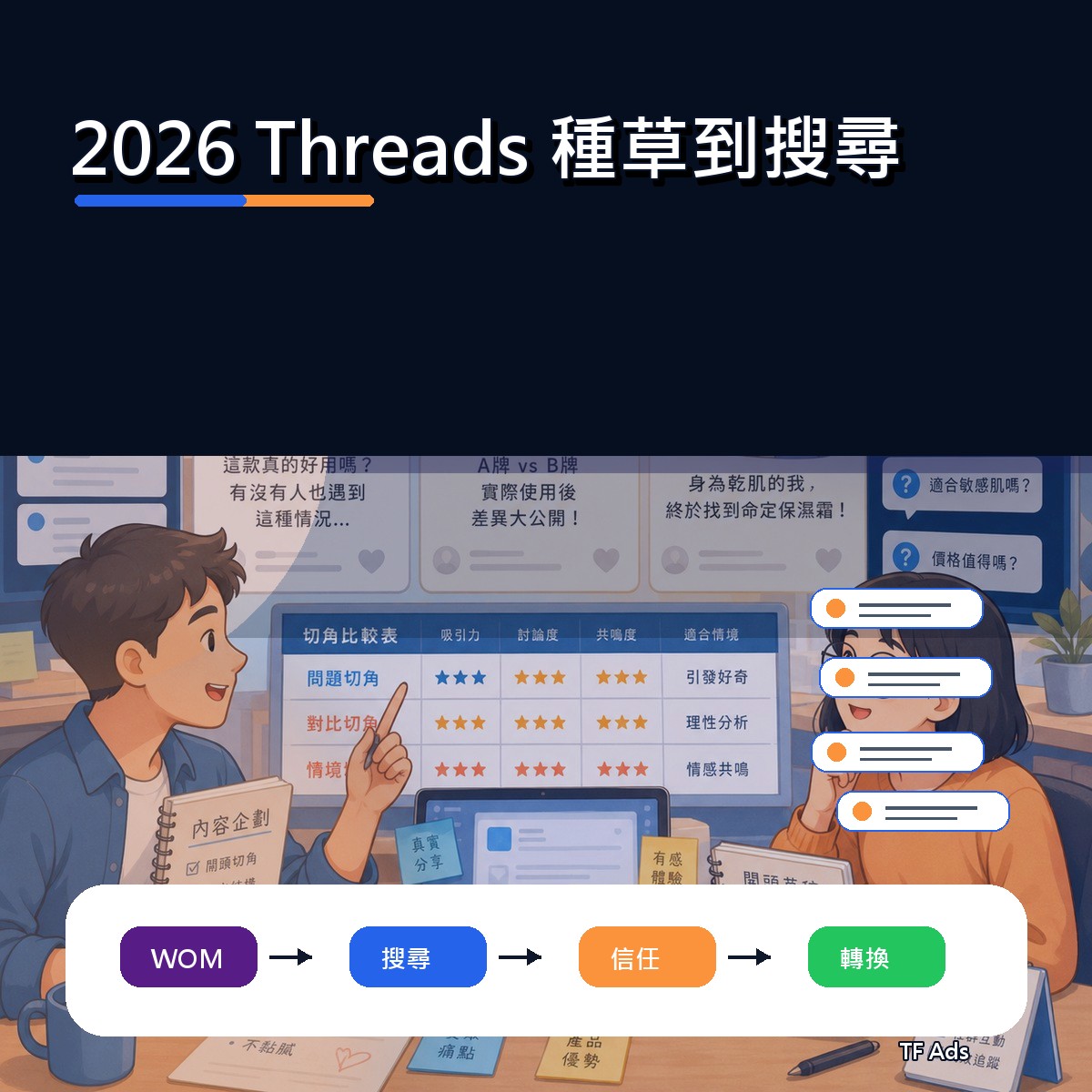 Threads 在 2026 為什麼紅：種草到搜尋給品牌的啟示