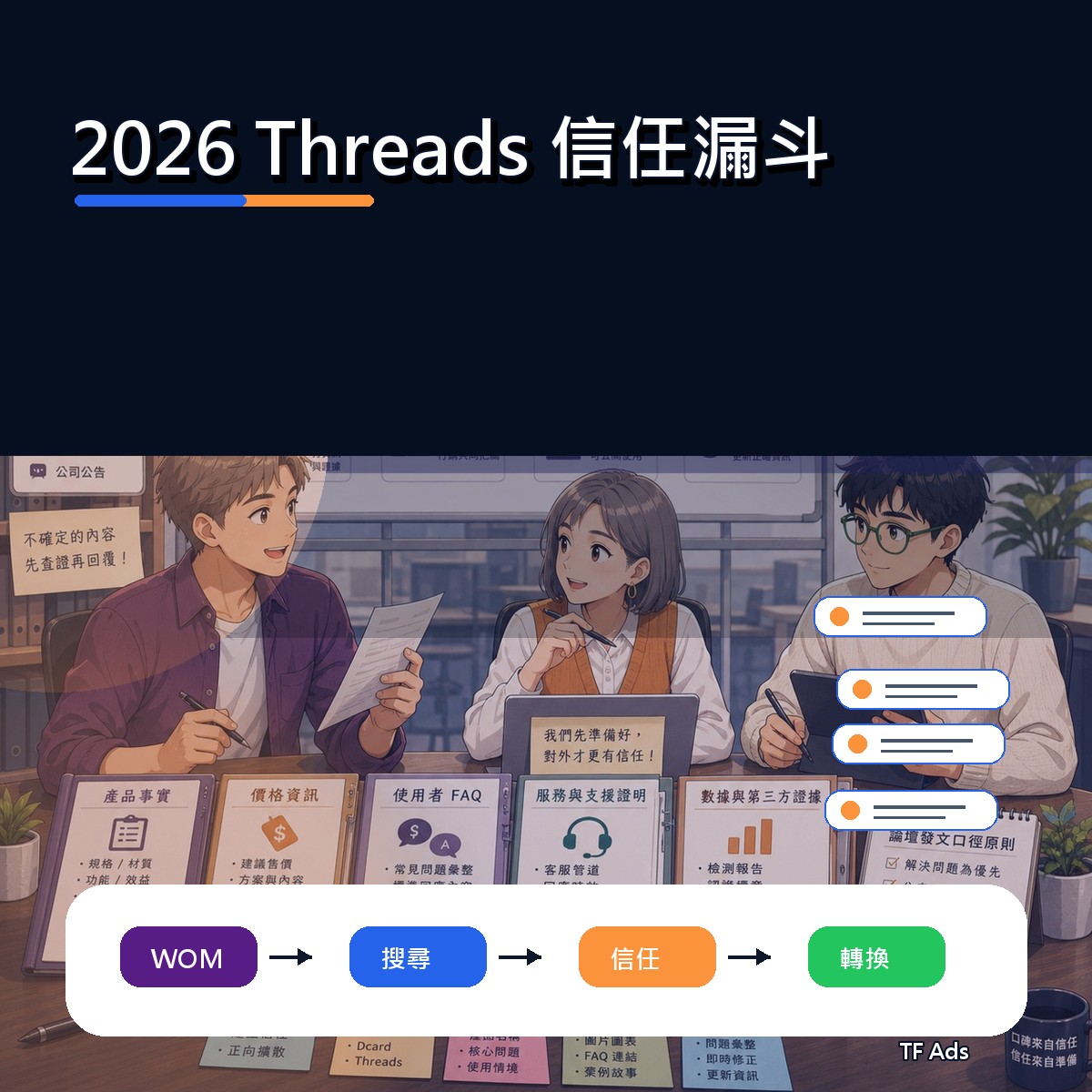 Threads 在 2026 為什麼紅：信任漏斗給品牌的啟示