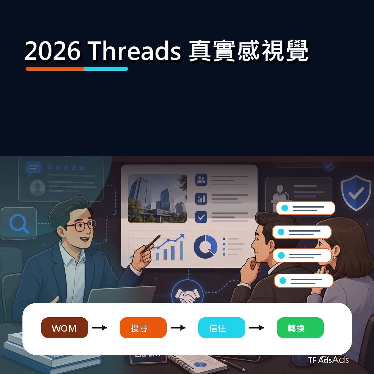 2026 Threads 廣告創意回顧：真實感視覺如何從曝光變信任？