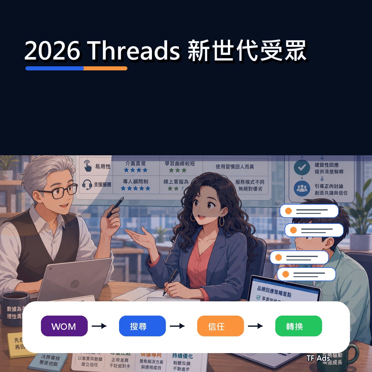 Threads 在 2026 為什麼紅：新世代受眾給品牌的啟示
