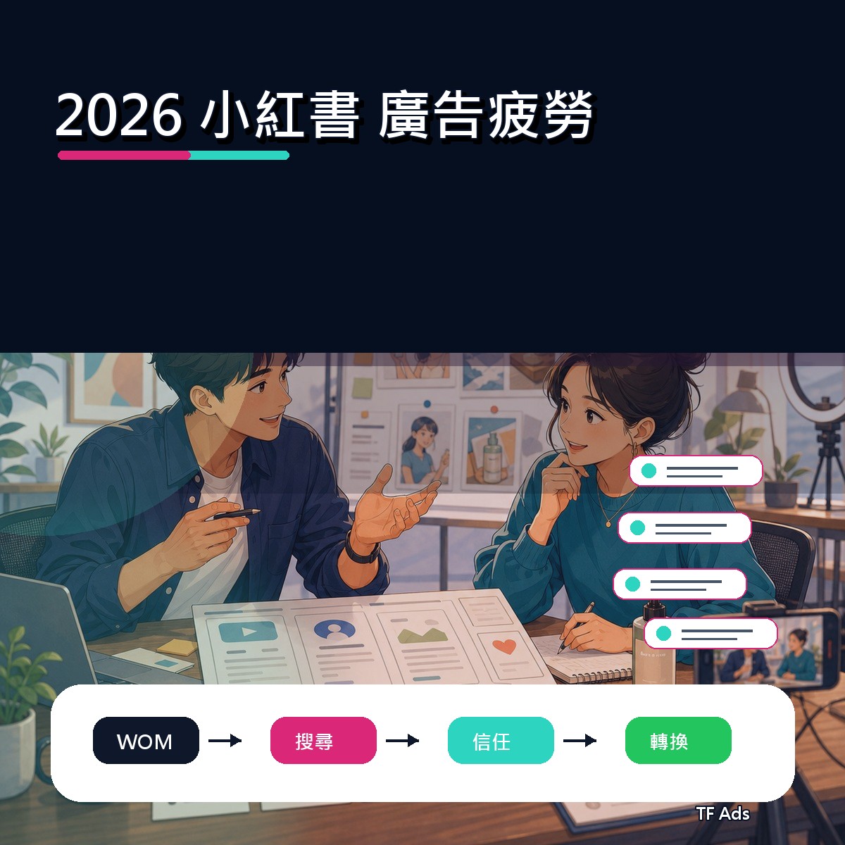2026 社群趨勢補課：小紅書 上的廣告疲勞怎麼做？