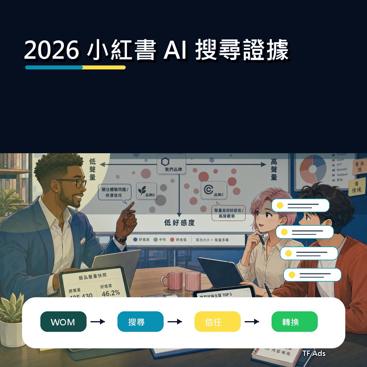 從 2026 小紅書 看口碑廣告：AI 搜尋證據的內容打法