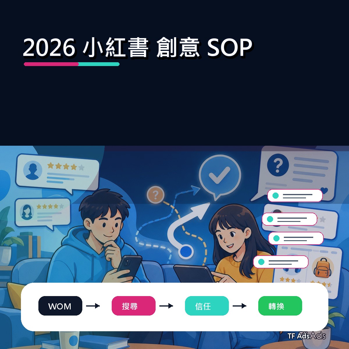 2026 社群趨勢補課：小紅書 上的創意 SOP怎麼做？
