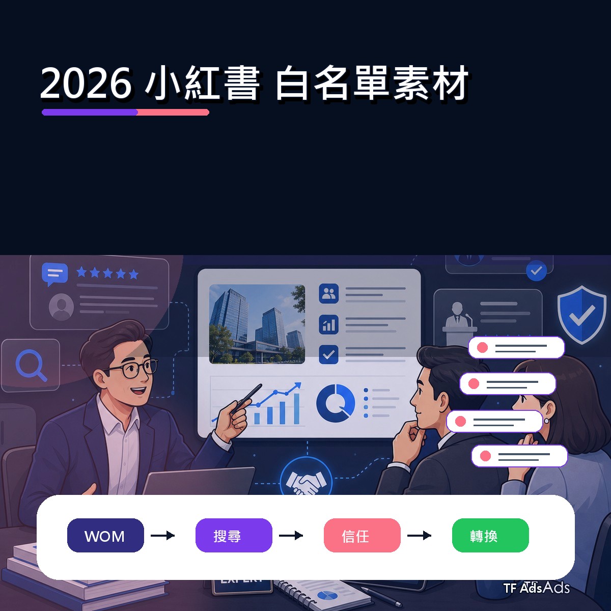 小紅書 在 2026 為什麼紅：創作者白名單給品牌的啟示