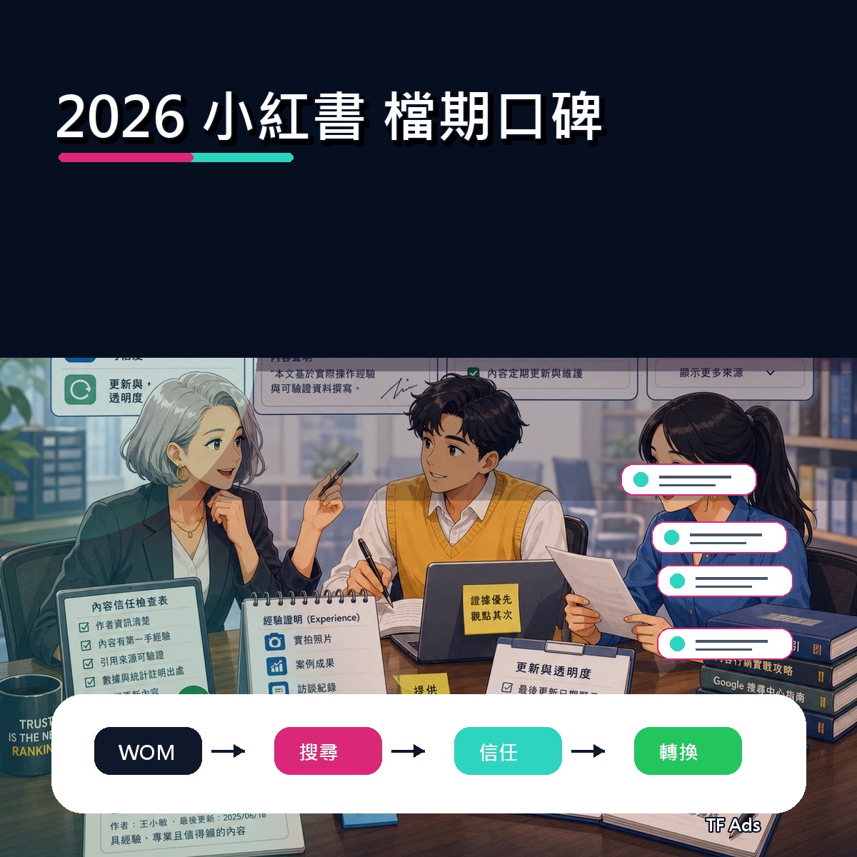 2026 社群趨勢補課：小紅書 上的檔期口碑怎麼做？