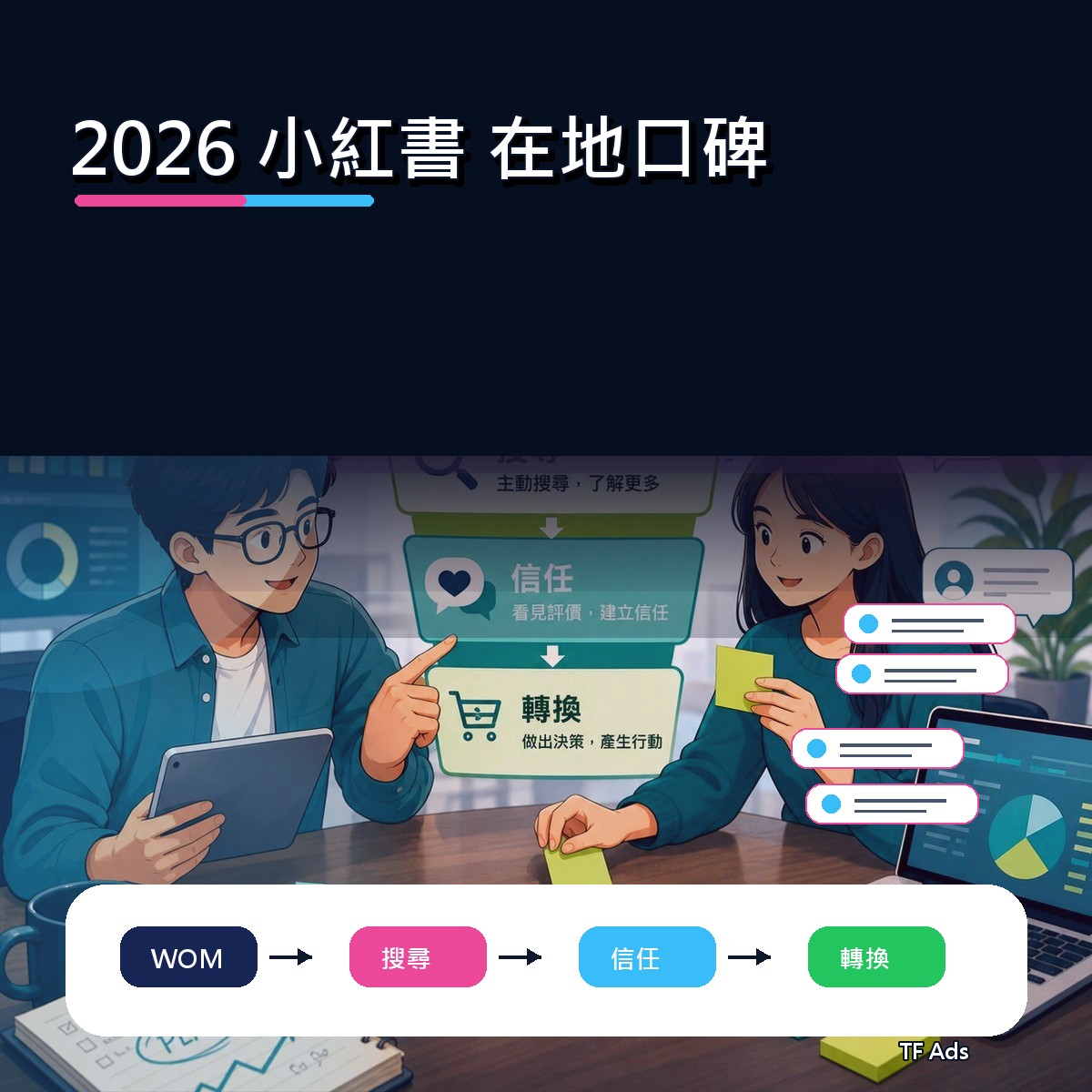 2026 小紅書 廣告創意回顧：在地口碑如何從曝光變信任？