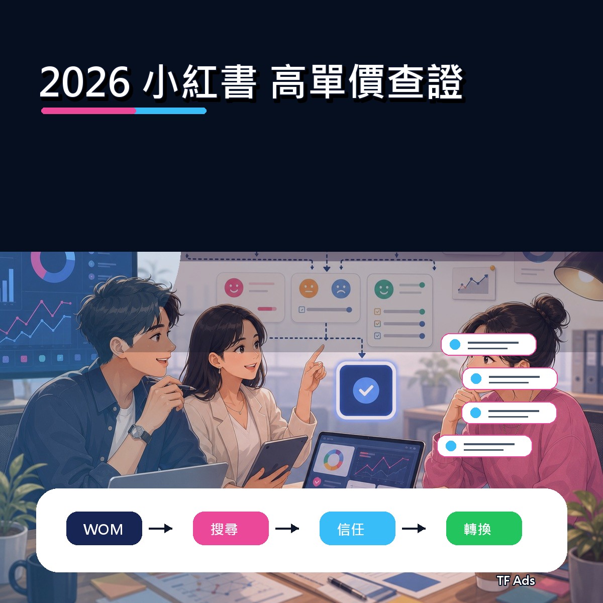 2026 小紅書 廣告創意回顧：高單價查證如何從曝光變信任？