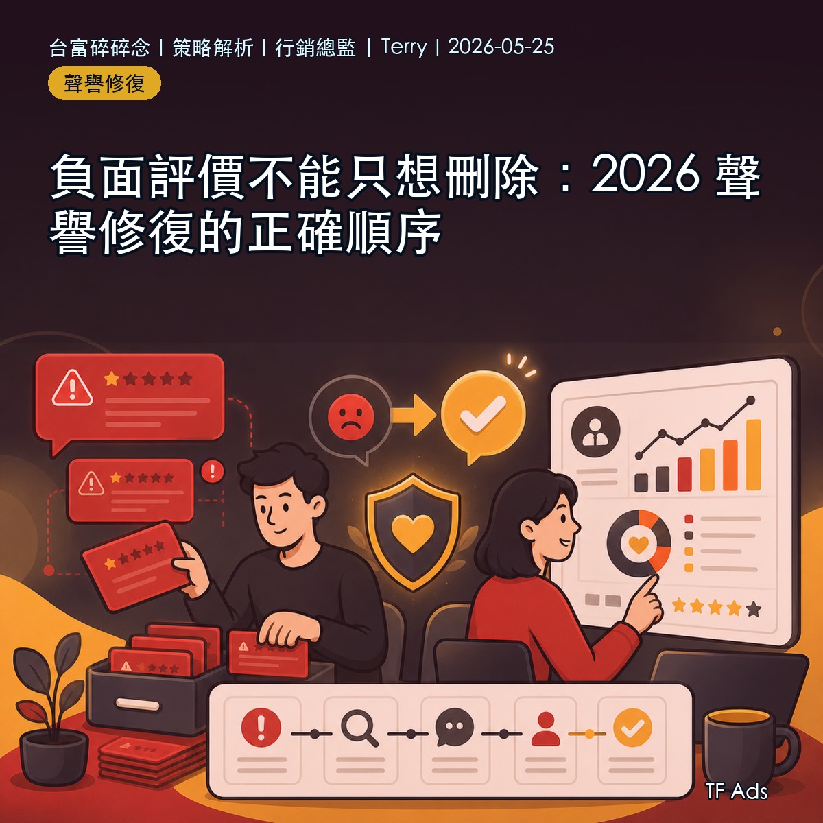 負面評價不能只想刪除：2026 聲譽修復的正確順序