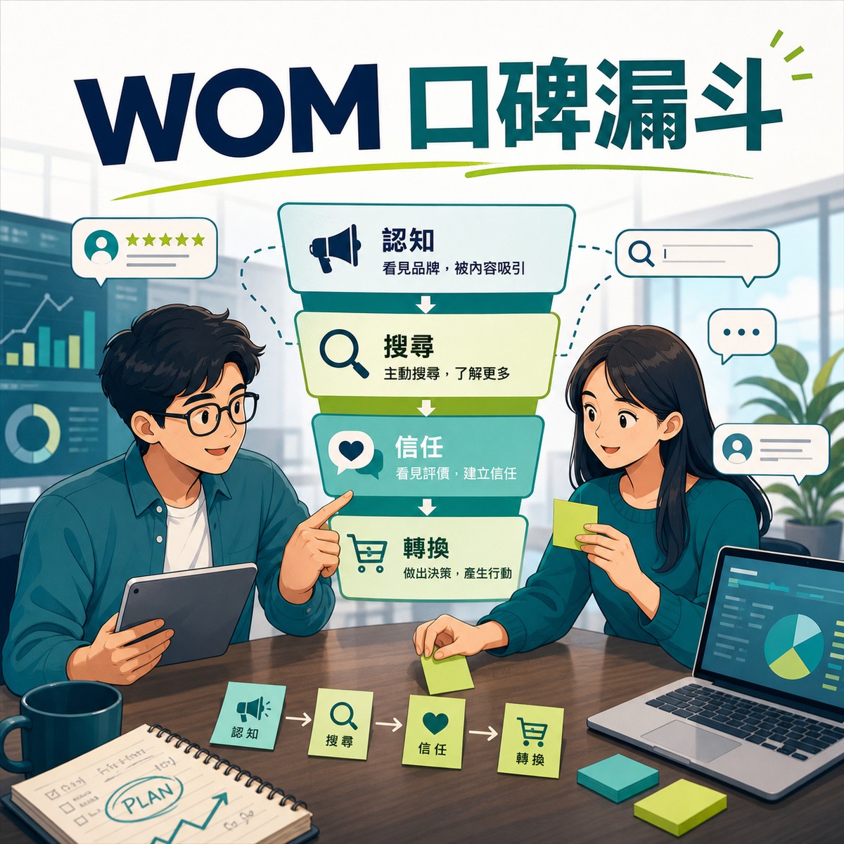 WOM 口碑漏斗怎麼設計？從看見、查證到信任的內容路徑
