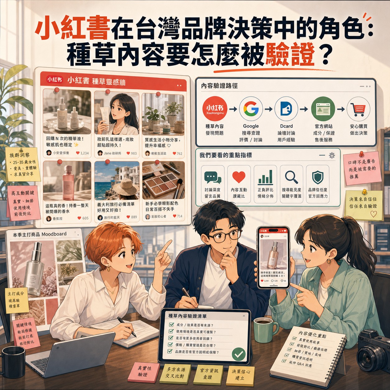 小紅書在台灣品牌決策中的角色：種草內容要怎麼被驗證？